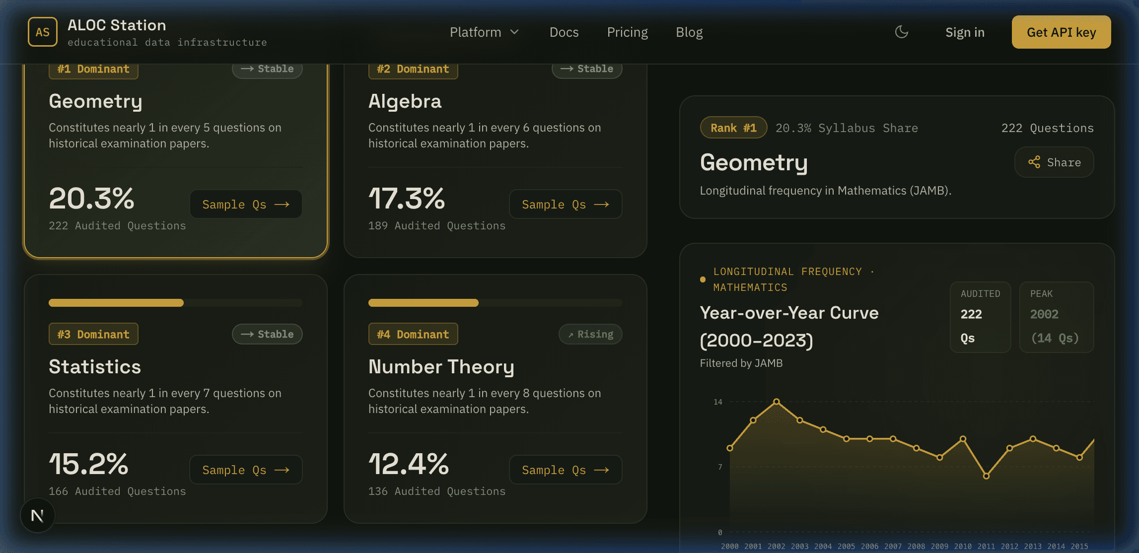 JAMB Mathematics 20-Year Proportional Topic Treemap on ALOC Station